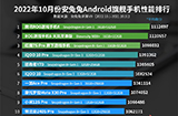 搞趣每周数码盘点[89]：安兔兔10月安卓手机性能榜发布、小米公布显示屏烧屏修复专利