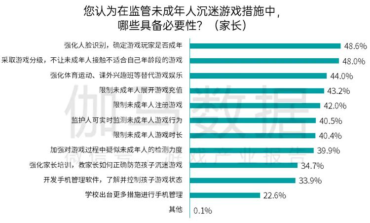 游戏产业未成年保护进展报告阶段性成果显著存在5大挑战