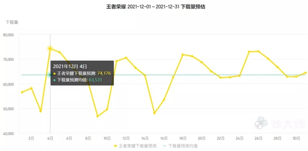 手游赚钱游戏排行榜第一名2021