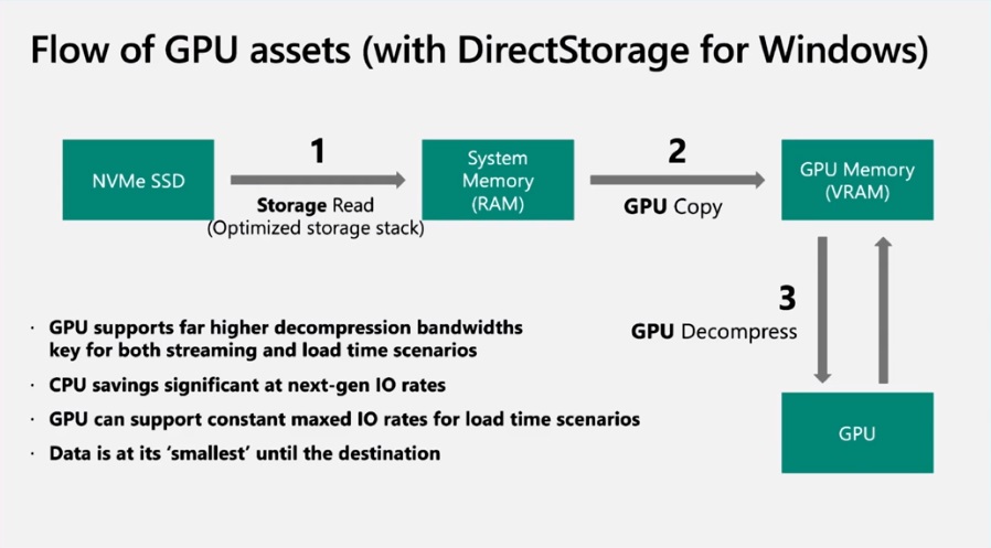 为什么安装Windows 11要优先选择NVMe SSD？为提高游戏体验做好准备
