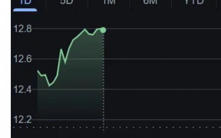 《刺客信条：影》攻略——Steam在线破纪录后 育碧股价上涨5%