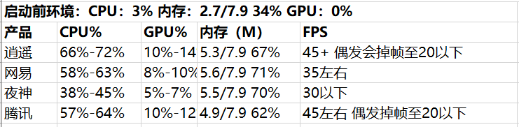 电脑手游模拟器哪个好用逍模