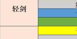 射雕开局十二问攻略 射雕手游开局答题怎么选