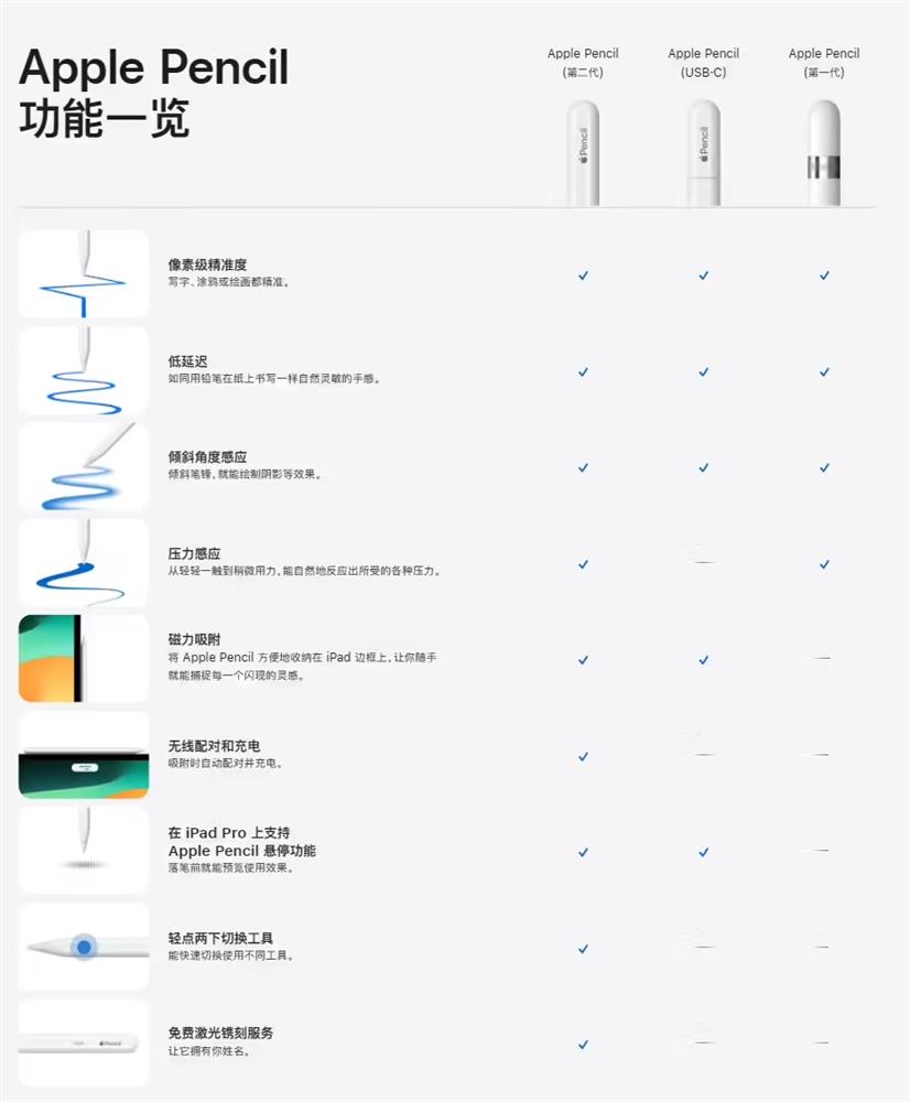 新款Apple-Pencil-5.jpg