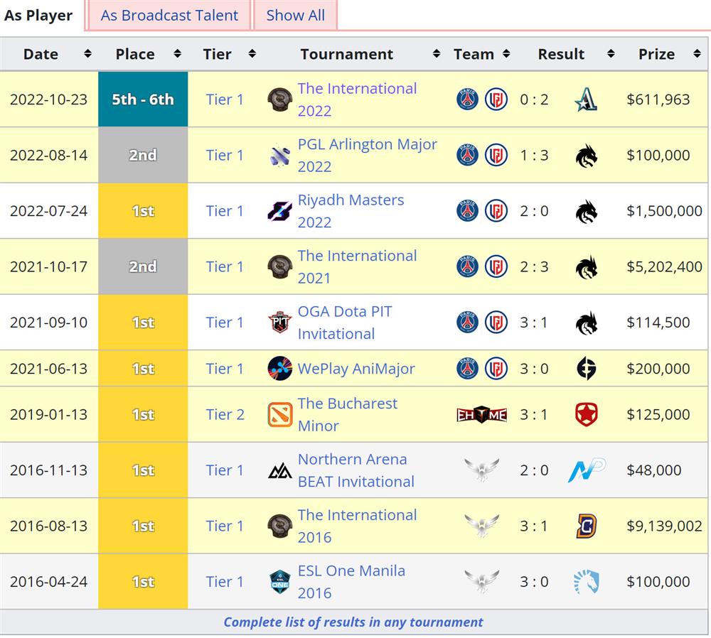 《DOTA2》传奇三号位Faith_bian宣布退役