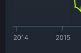 《DayZ》更新后同时在线玩家破记录 近7万人