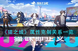 猫之城属性克制关系是什么  属性克制关系一览