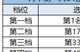 《天涯明月刀OL》精彩赛事春日相约