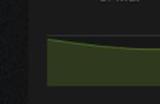 《流放之路2》Steam在线暴跌 从57.8万降至4万左右
