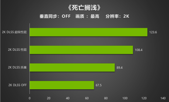 【耕升】入门“芯”选择 耕升 GeForce RTX 3050 追风G 性能评测(1)3385.png