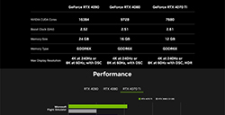 英伟达 RTX 4070 Ti 参数公布  确认为 RTX 4080 12G 转生