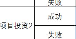 《苏丹的游戏》工匠玛希尔发明一览分享