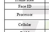 一图看懂iPhone 15系列有何区别 详细配置对比
