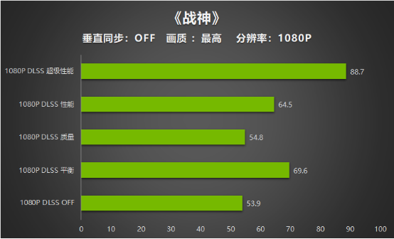 【耕升】入门“芯”选择 耕升 GeForce RTX 3050 追风G 性能评测(1)3633.png