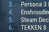 Steam最新一周销量榜 《幻兽帕鲁》达成三连冠