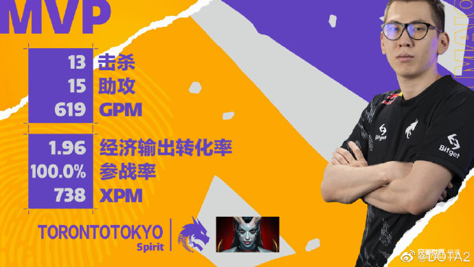 《DOTA2》阿灵顿Major TS让一追三击败LGD夺冠