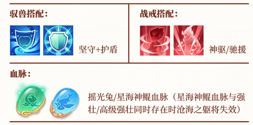 【图03：《神武4》手游千速宠驭兽、战戒、血脉搭配】.png