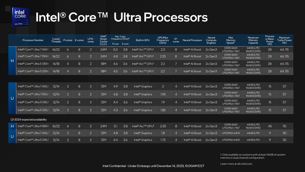 英特尔酷睿 Ultra 移动处理器发布3.jpg