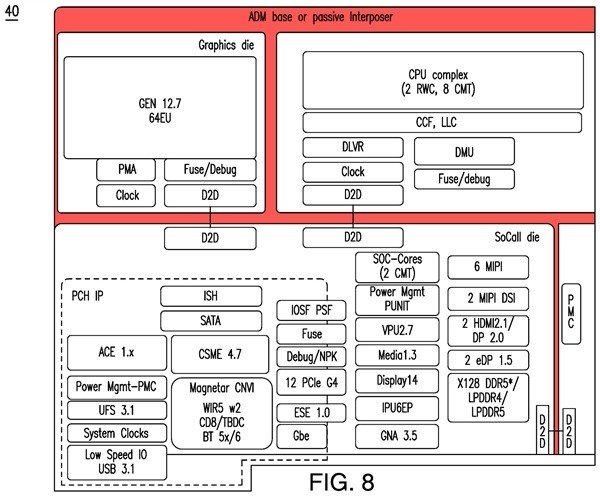 Intel 14代酷睿首次公开亮相 奇特6+8+2核心