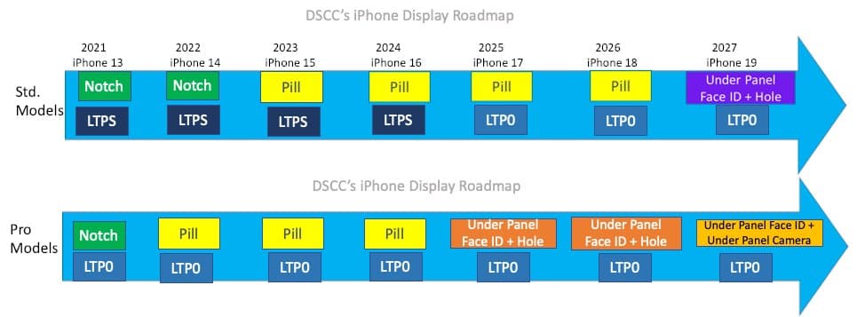 入门款iPhone也将加入高刷2.jpg