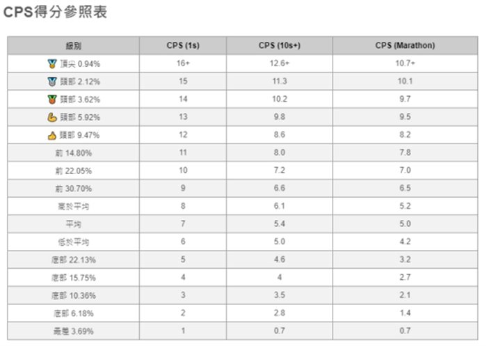 鼠标与游戏手柄的手速之争 北通宙斯2三种按键参与手速测试254.jpg