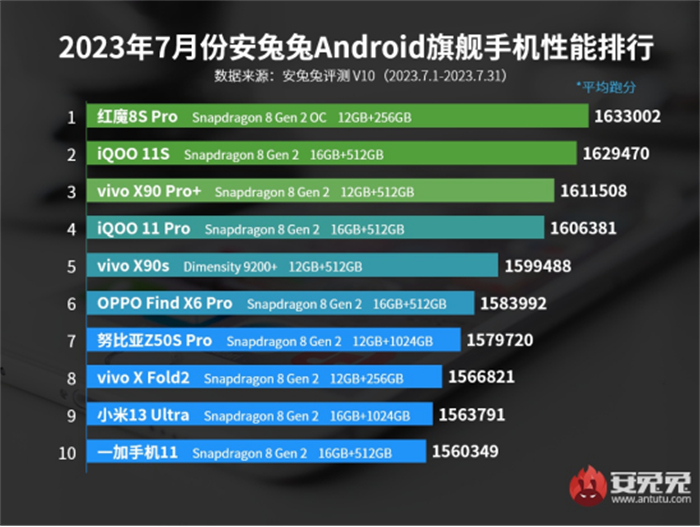 谁才是真性能标杆？红魔8SPro系列16GB内存VS友商24GB内存性能赛即将开启872.jpg
