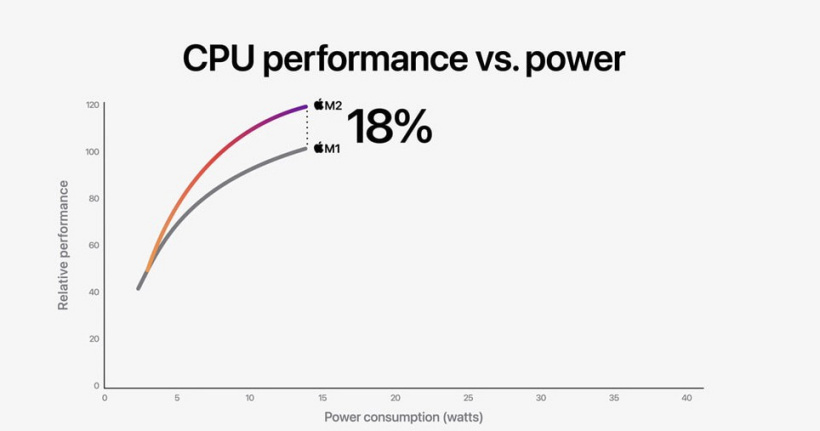 苹果WWDC22发布会要点汇总-40.jpg