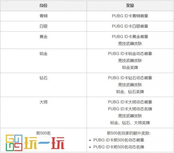 pubg第31赛季第1轮更新公告 311更新一览