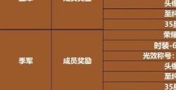 豪华奖励领到手软 《魔域手游》决战神都模拟赛火热进行中