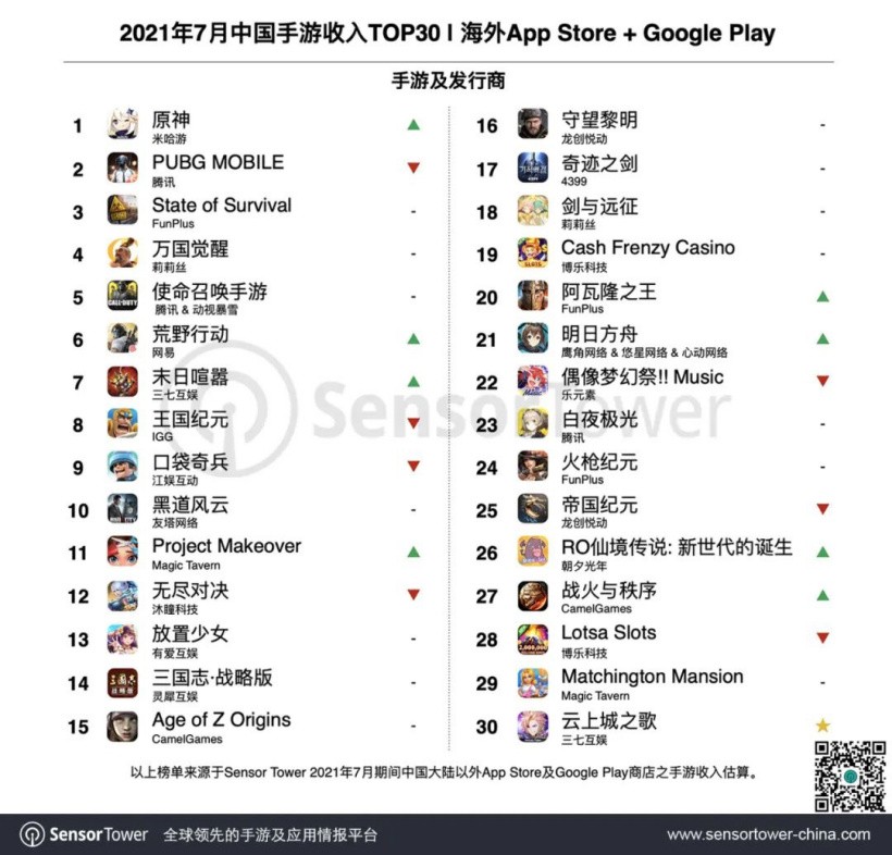 7月出海手游收入排行-1.jpg