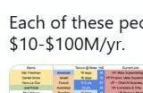 Meta重金挖角AI精英：超级智能实验室半数员工来自中国