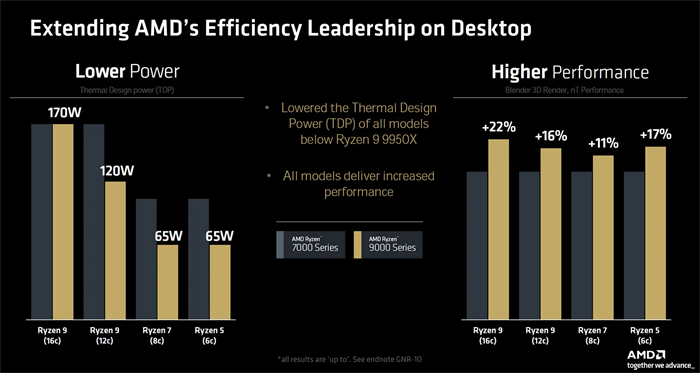 AMD 锐龙 9000 系列处理器2.jpg