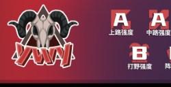 《电竞教父》转换齿轮是什么效果