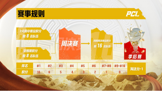 冲锋陷阵，虎啸八方——2022PCL夏季赛火热来袭！1.3(1)535.png
