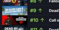 《庄园领主》强势登顶Steam一周销量榜
