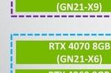 NVIDIA RTX 50笔记本显卡泄露！16GB GDDR7显存、全变了