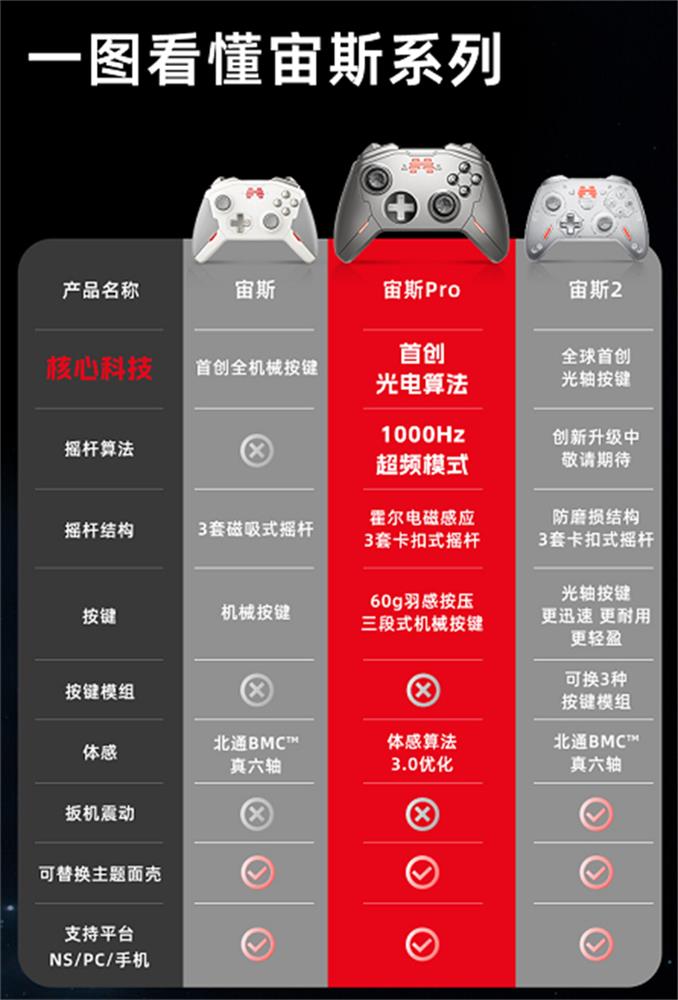 北通宙斯系列精英游戏手柄战力排序，硬件全维度对比！1646.jpg