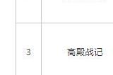 8月进口网络游戏版号 彩虹六号、漫威争锋等过审