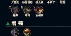 英雄联盟13.22版本更新内容 LOL13.22版本更新了什么