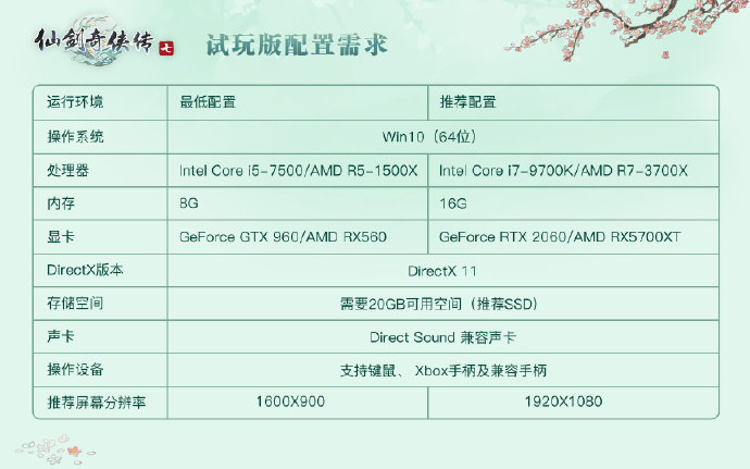 《仙剑奇侠传七》试玩版1月6日开启预约