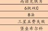 金铲铲之战3.10版本最强阵容排行 3.10最强上分阵容排名