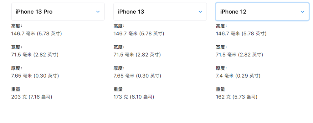 iPhone 13系列对比上一代有何不同-3.png