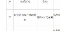 2024年5月份国产网络游戏审批信息公布 共96款游戏过审