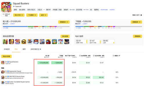 【市场口碑方向】六年时间老厂商用休闲赛道逆袭 上线3周赚2亿 让网易急着做仿品1482.png