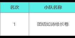 《七日世界》雪国攻略+对抗赛结果出炉