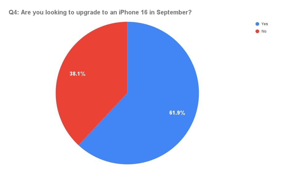 iPhone 16市调曝光换机6大关键点2.jpg