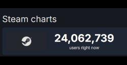 Steam平台玩家同时在线数量达3692万创新高