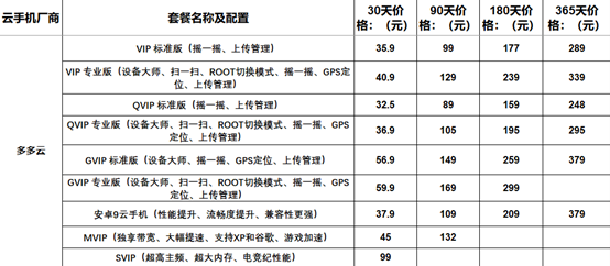 手游挂机哪个云手机好用，便宜好用的云手机手游挂机辅助558.png