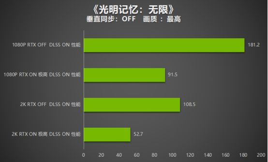 【耕升】入门“芯”选择 耕升 GeForce RTX 3050 追风G 性能评测(1)3930.png