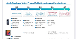 苹果产品路线图曝光  2026年折叠 iPhone登场